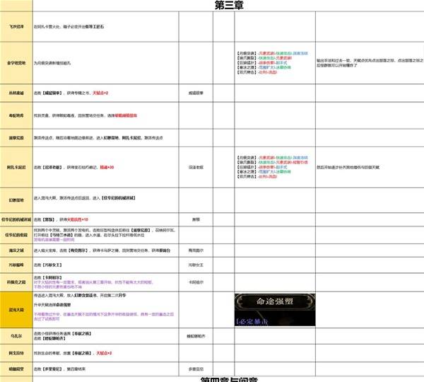 流放之路2 0.4狼德冰爆流开荒BD推荐