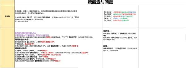 流放之路2 0.4狼德冰爆流开荒BD推荐