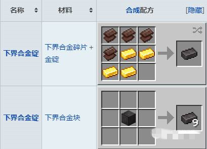 我的世界下界合金锭如何合成2026