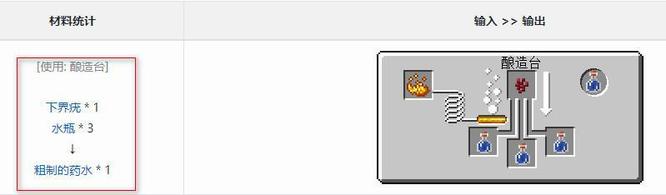 我的世界再生药水怎么炼制2026