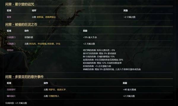 流放之路2 0.4神谕德鲁伊纯召流开荒BD攻略