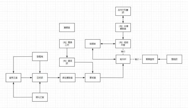 流放之路2神庙玩法攻略