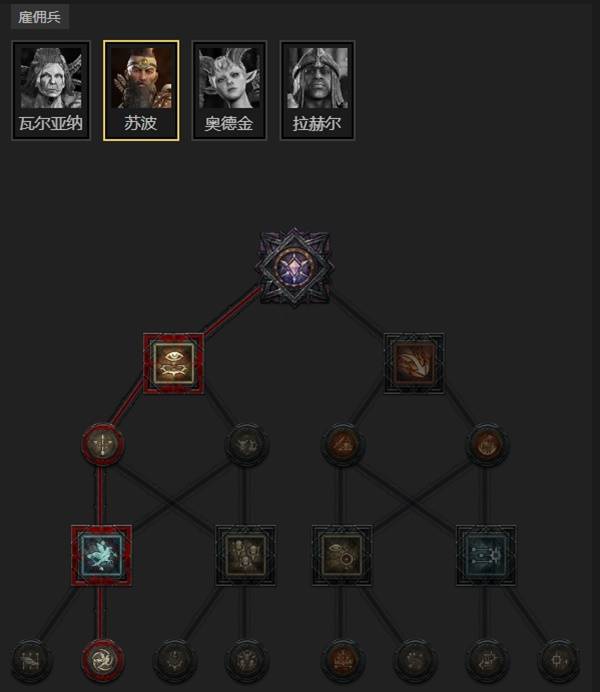 暗黑4S11天使散步圣骑士BD推荐