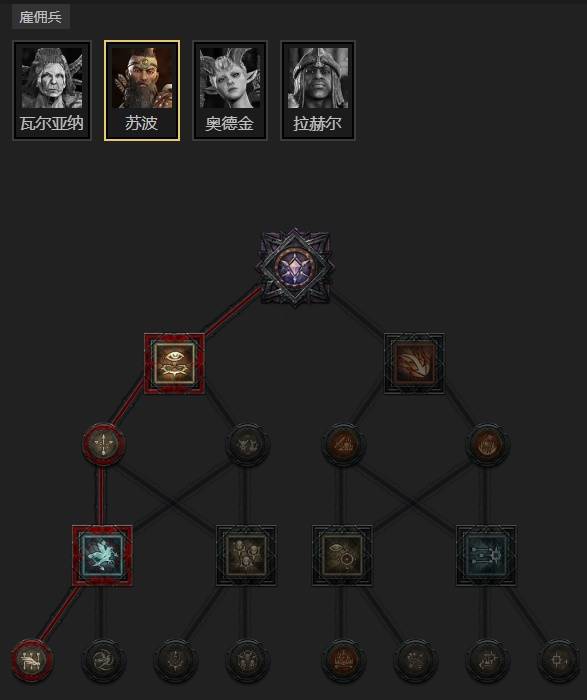 暗黑4S11圣骑士星爆蝴蝶斩流BD推荐