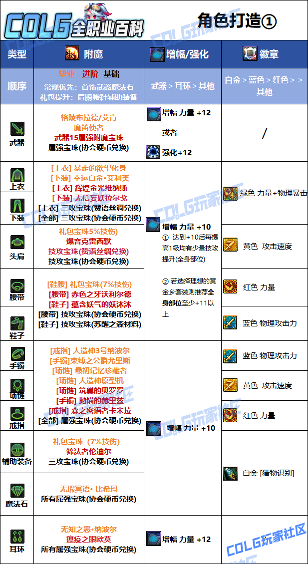 DNF2026猎人毕业附魔选择