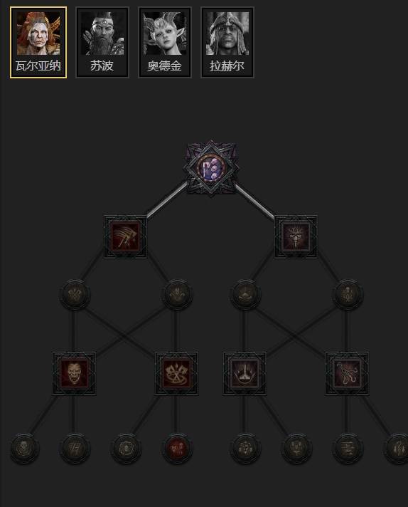 暗黑4S11祝福转转圣骑士BD推荐