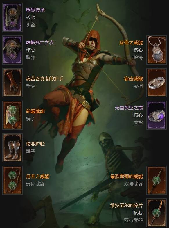 暗黑4S11游侠分身觅心箭BD推荐