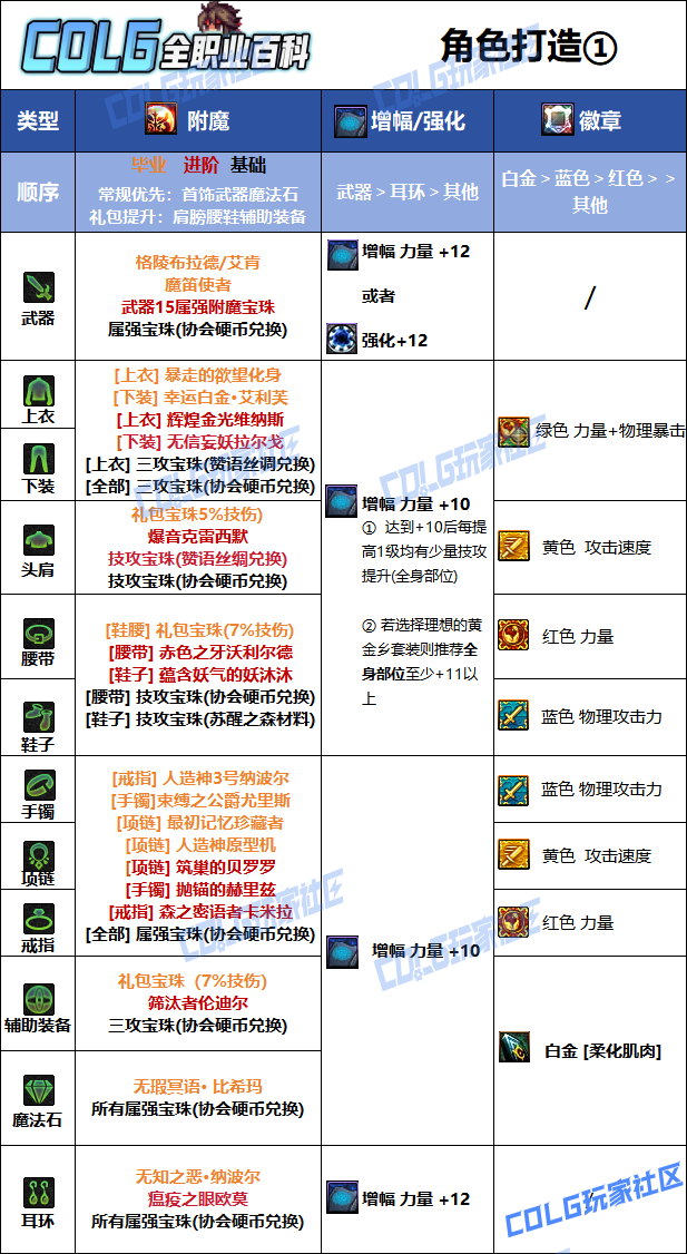 DNF2026男散打毕业附魔选择