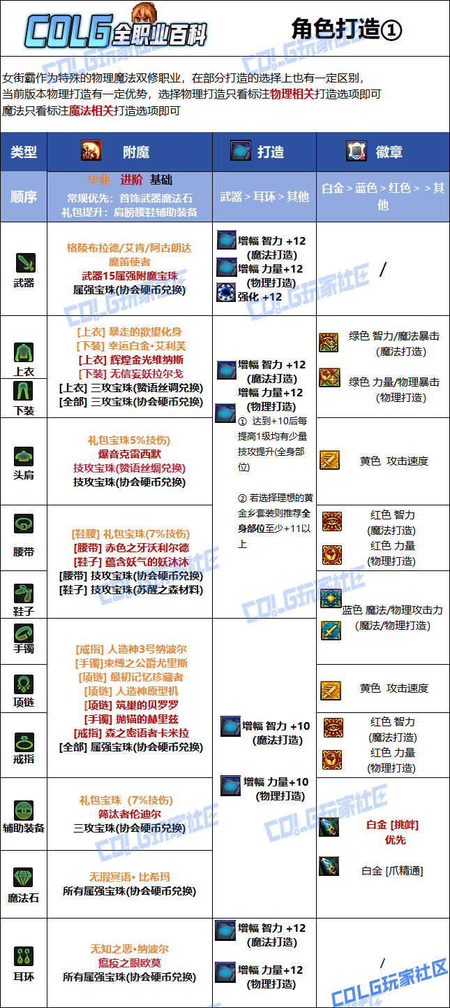 DNF2026女街霸毕业附魔选择