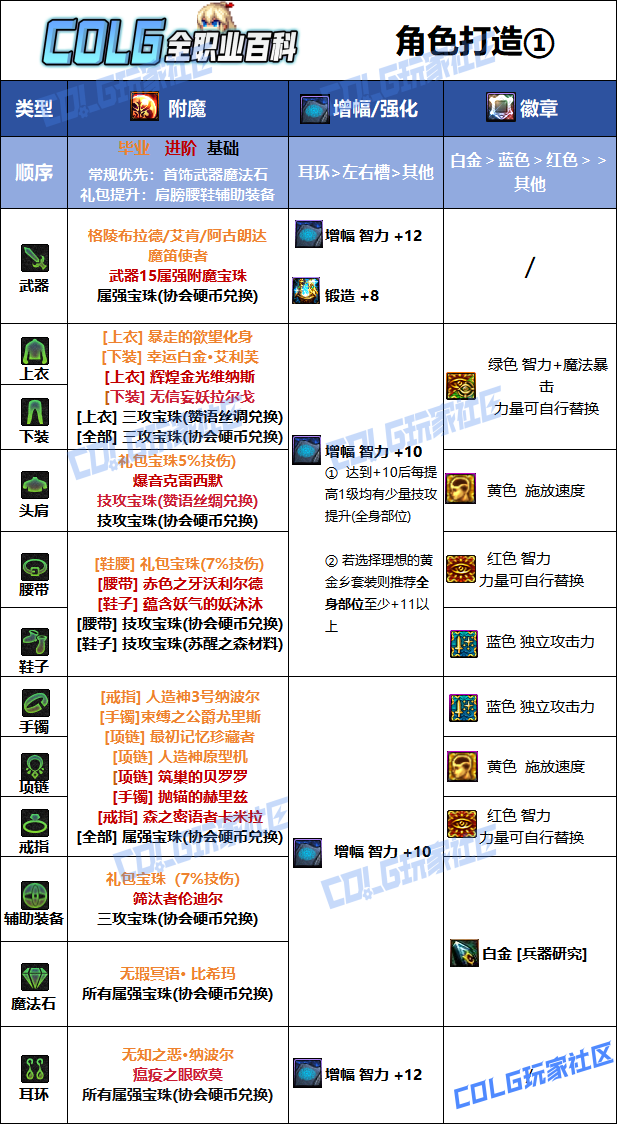 DNF2026女弹药毕业附魔选择