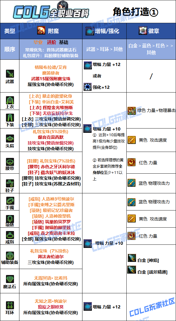 DNF2026异端审判者毕业附魔选择