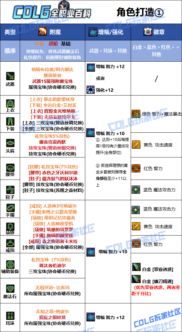 DNF2026诱魔者毕业附魔选择