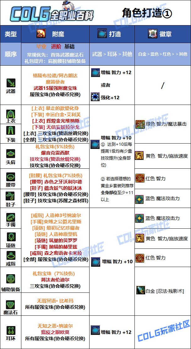 DNF2026忍者毕业附魔选择