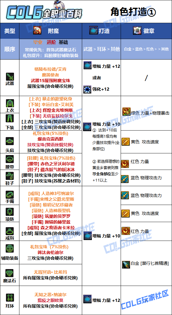 DNF2026影舞者毕业附魔选择