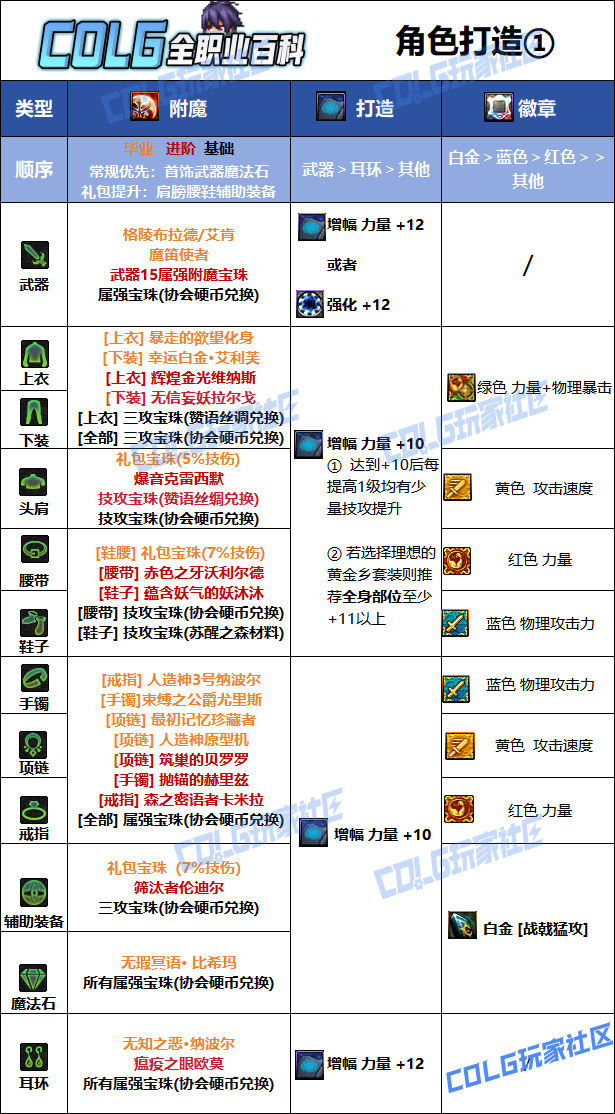 DNF2026征战者毕业附魔选择