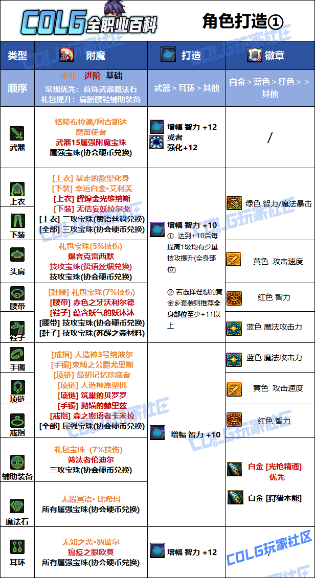 DNF2026光枪毕业附魔选择