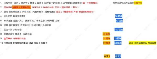 流放之路2 0.4亚马逊旋风BD推荐