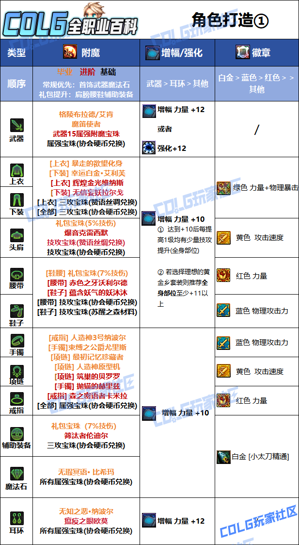DNF2026特工毕业附魔选择