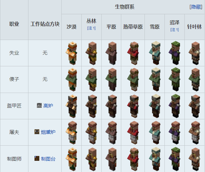 我的世界村民交易表图2026