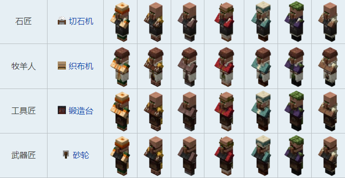 我的世界村民交易表图2026