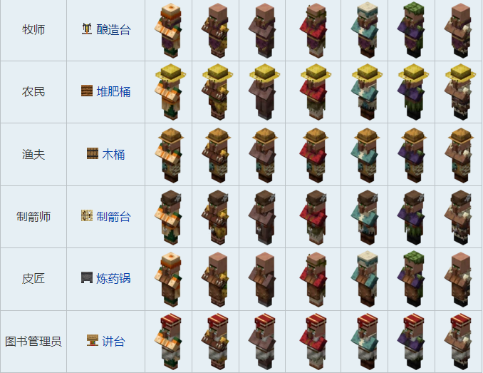 我的世界村民交易表图2026