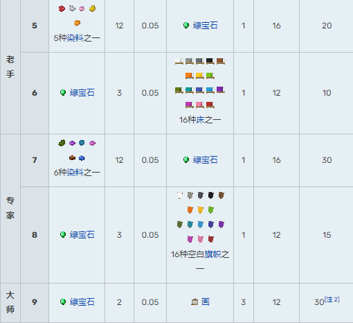 我的世界村民交易表图2026