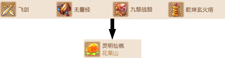 梦幻西游花果山法宝搭配推荐2026