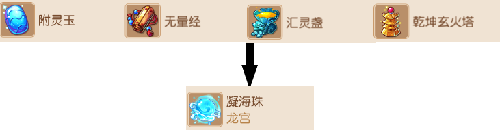 梦幻西游龙宫法宝带什么好2026