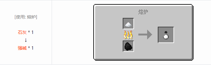 我的世界热量与气候材料合成表大全2026