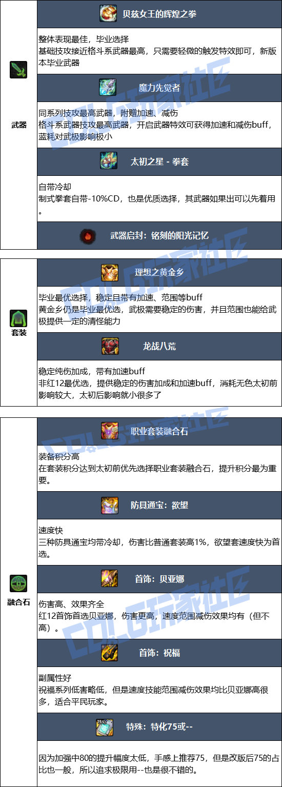 DNF2026男散打毕业装备推荐