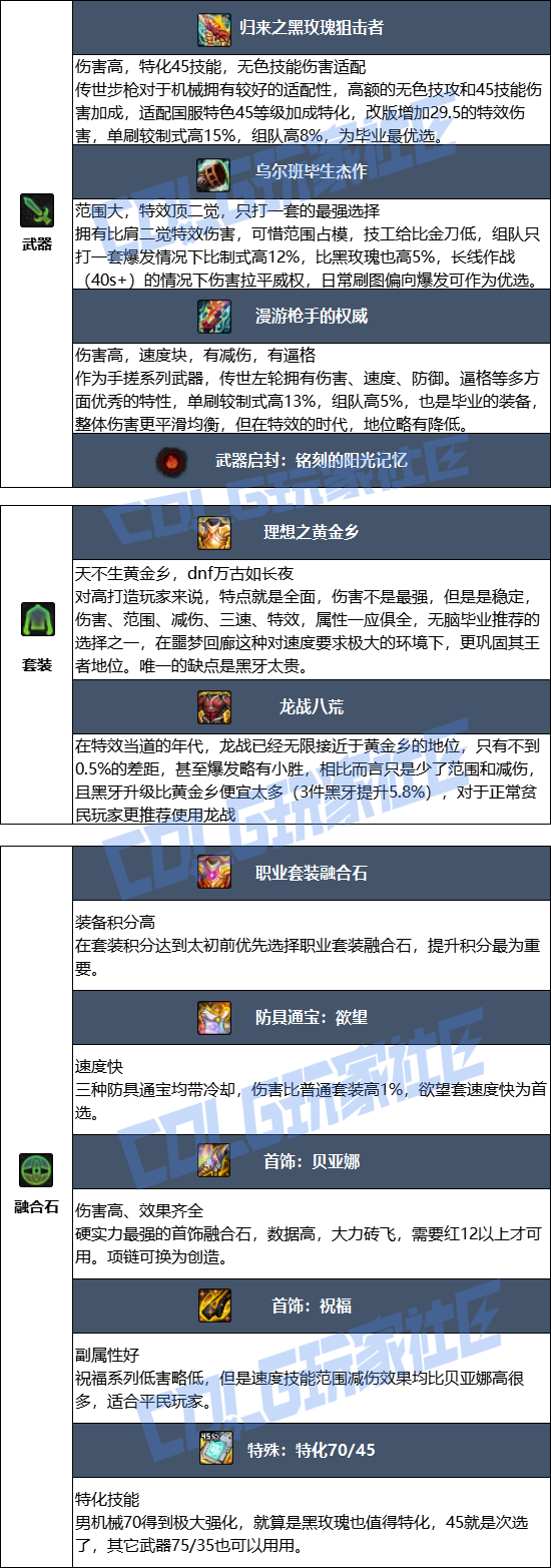 DNF2026男机械毕业装备推荐