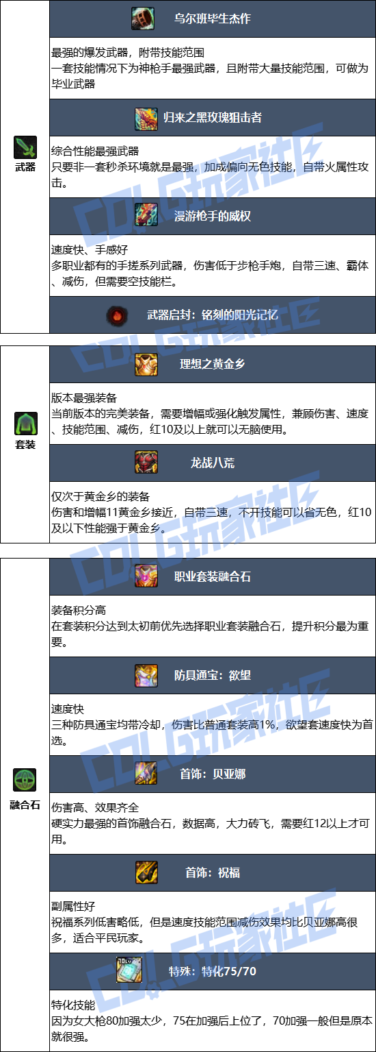 DNF2026女大枪毕业装备推荐