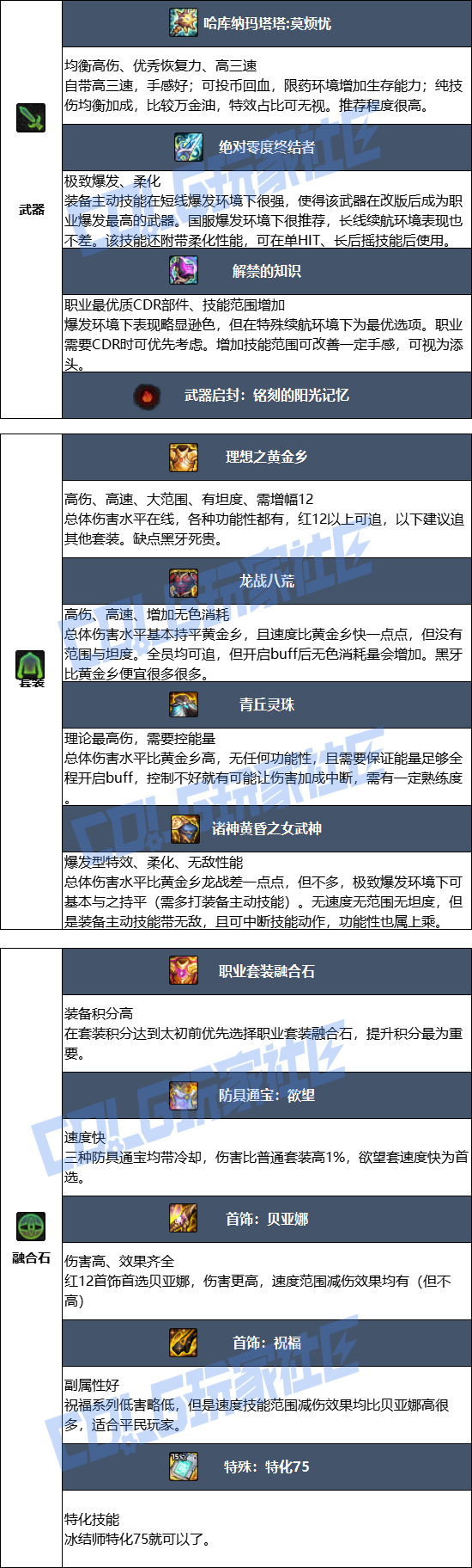 DNF2026冰结毕业装备推荐