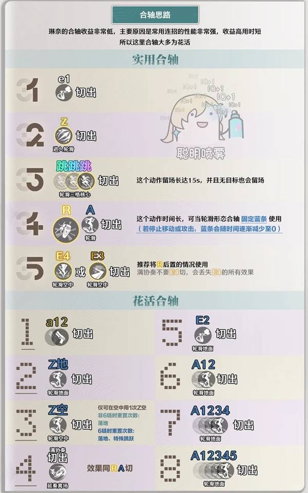 鸣潮琳奈怎么玩