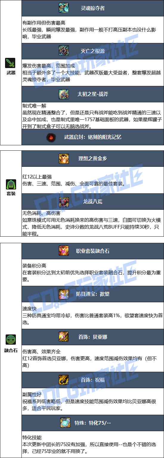 DNF2026异端审判者毕业装备推荐