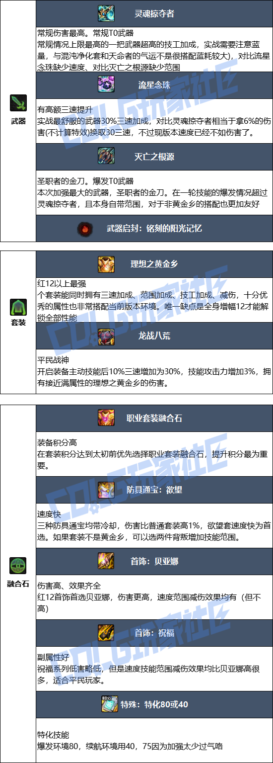 DNF2026巫女毕业装备推荐