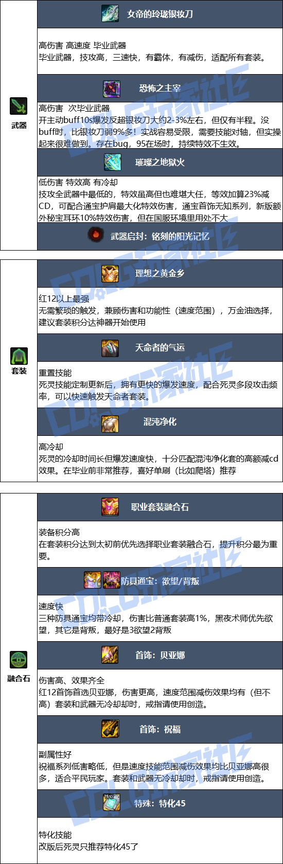 DNF2026死灵毕业装备推荐