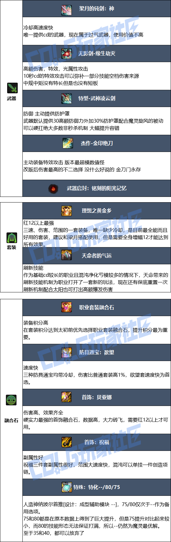 DNF2026混沌魔灵毕业装备推荐