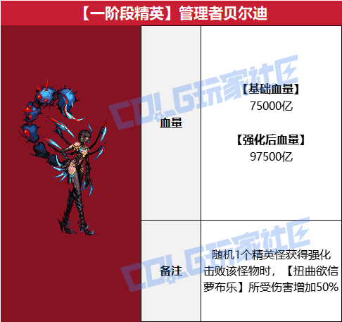 DNF狄瑞吉攻坚战BOSS血量抗性一览表