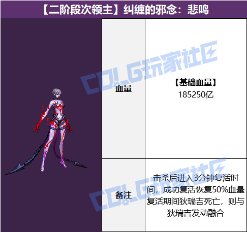 DNF狄瑞吉攻坚战BOSS血量抗性一览表