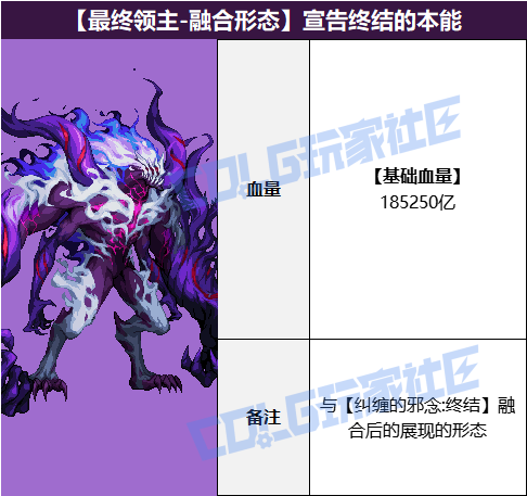 DNF狄瑞吉攻坚战BOSS血量抗性一览表