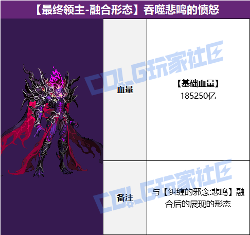 DNF狄瑞吉攻坚战BOSS血量抗性一览表