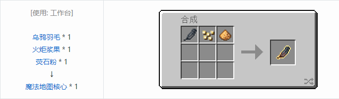 我的世界暮色森林合成表大全2026