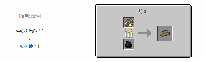 我的世界暮色森林合成表大全2026