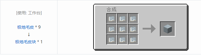 我的世界暮色森林合成表大全2026