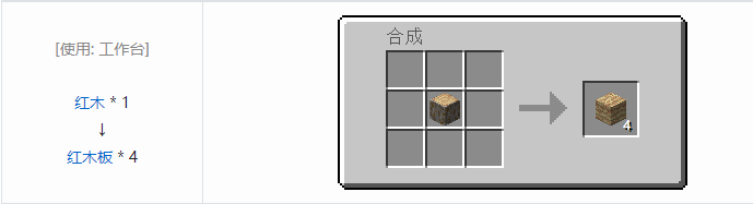 我的世界暮色森林合成表大全2026