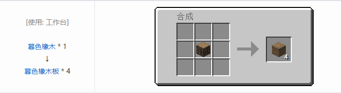 我的世界暮色森林合成表大全2026