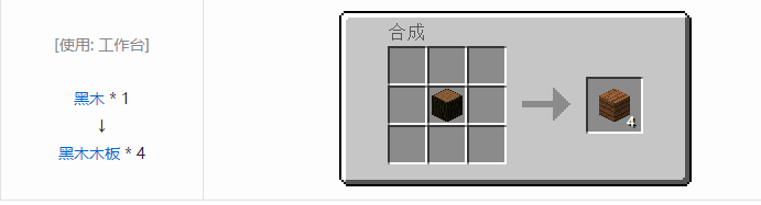 我的世界暮色森林合成表大全2026