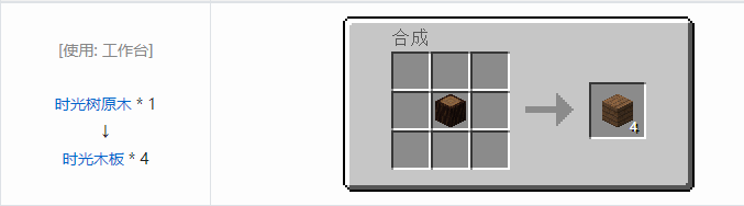 我的世界暮色森林合成表大全2026