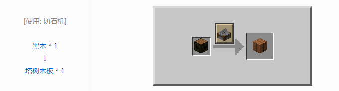 我的世界暮色森林合成表大全2026